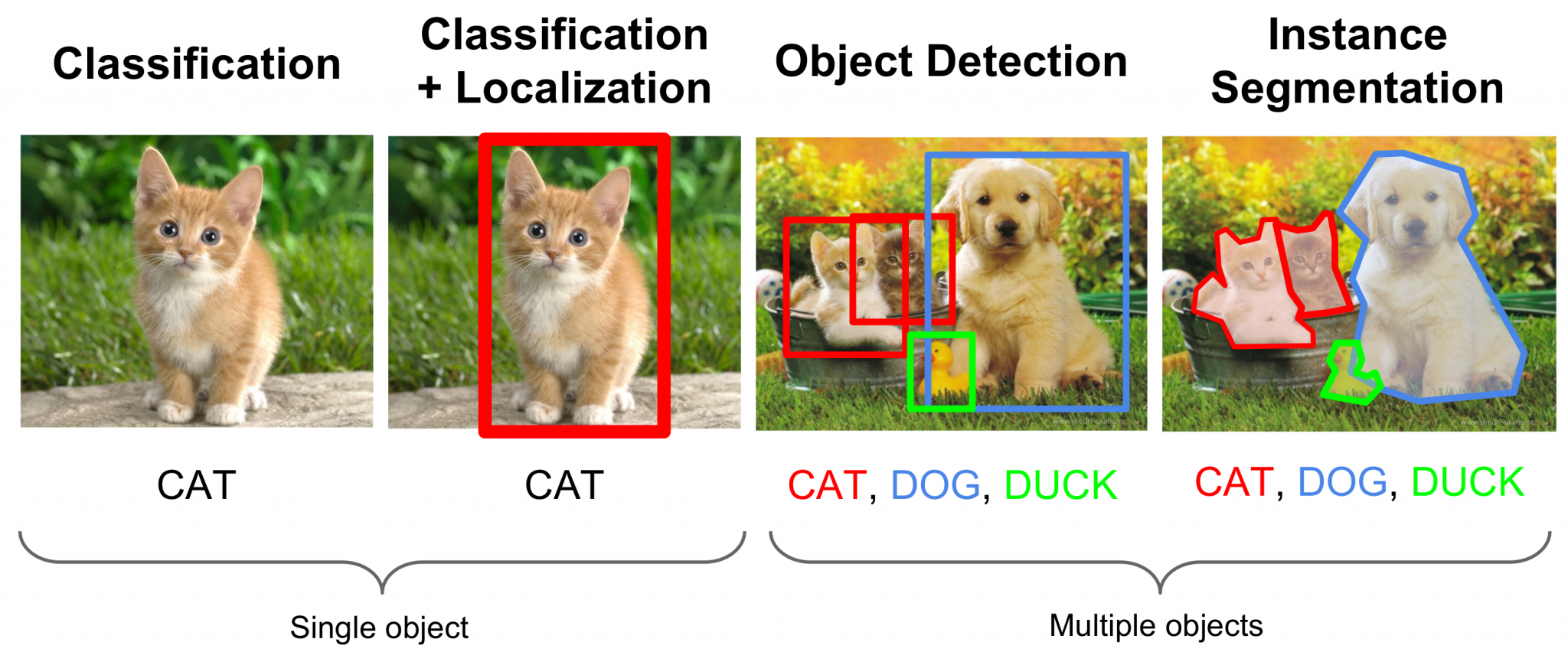 ../../_images/localization_vs_detection.png